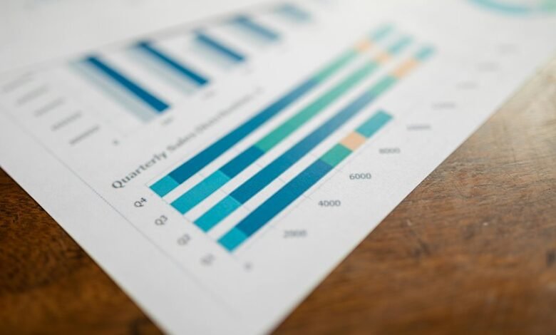 advanced metrics for numbers